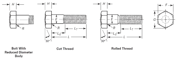 heavy-hex-bolts-hasm-north-america